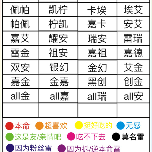 调查表格 - 半次元 - acg爱好者社区