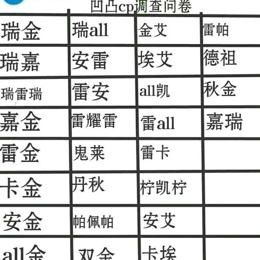 感谢@七刀社你没有心 来自合集 · 墨轩碎碎念 凹凸世界 cp问卷调查