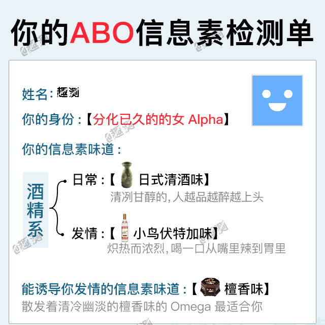 Abo信息素测试 半次元 Acg爱好者社区