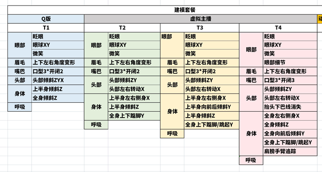 暂时不接稿了❌(＞人＜;) - 半次元- ACG爱好者社区