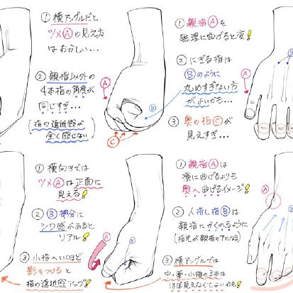 画画干货 半次元 Acg爱好者社区