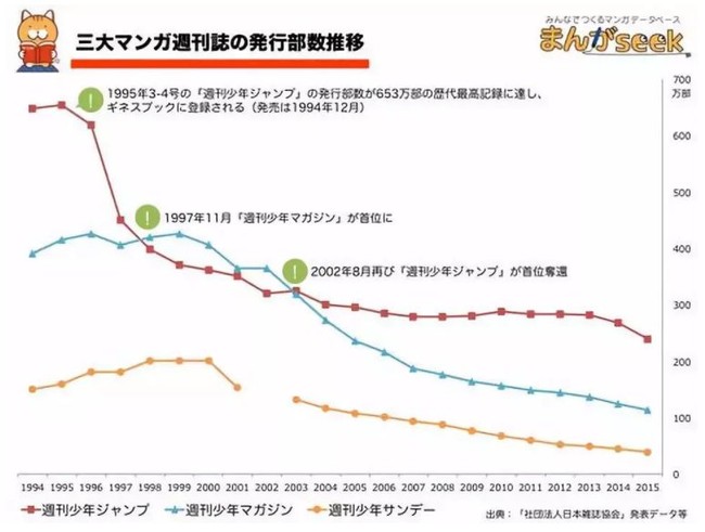 天上掉馅饼 少年jump 免费1个月的背后 其 半次元 Acg爱好者社区