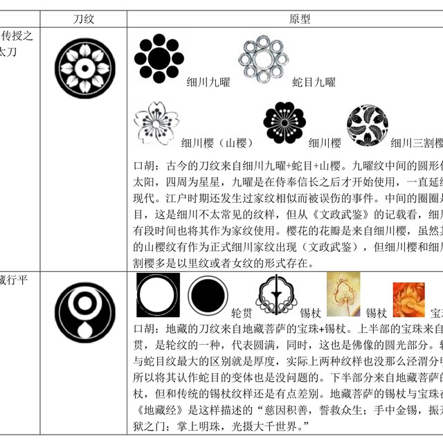 刀纹 半次元 Acg爱好者社区