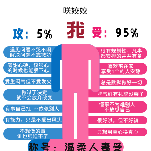 攻受体质测试 半次元 Acg爱好者社区