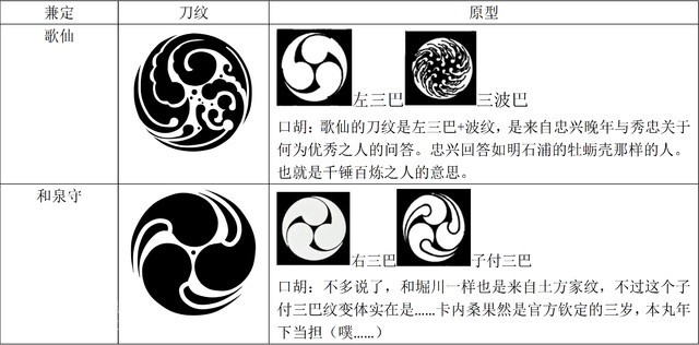 脑洞有点大的刀纹分析 不和史实什么的都有 半次元 Acg爱好者社区