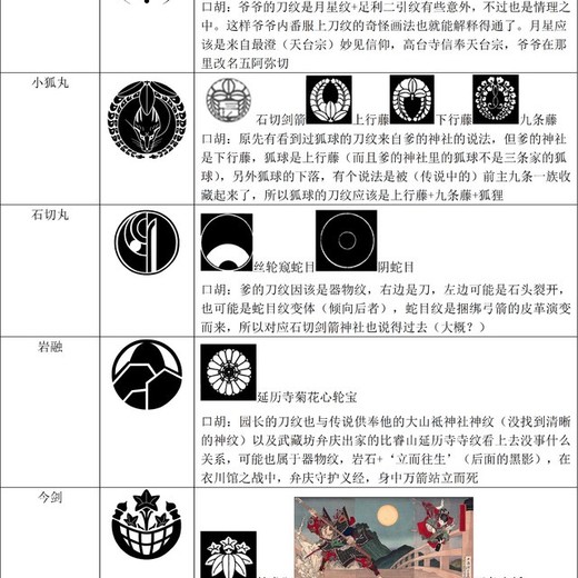 兼定 半次元 Acg爱好者社区