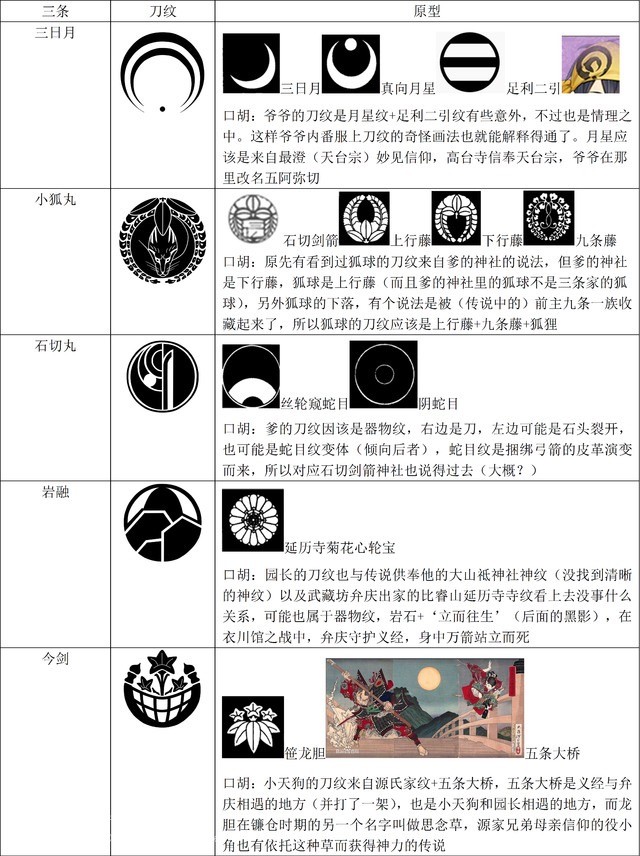 脑洞有点大的刀纹分析 不和史实什么的都有 半次元 Acg爱好者社区