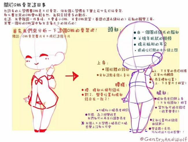 零基礎怎么學畫Q版動漫人物？